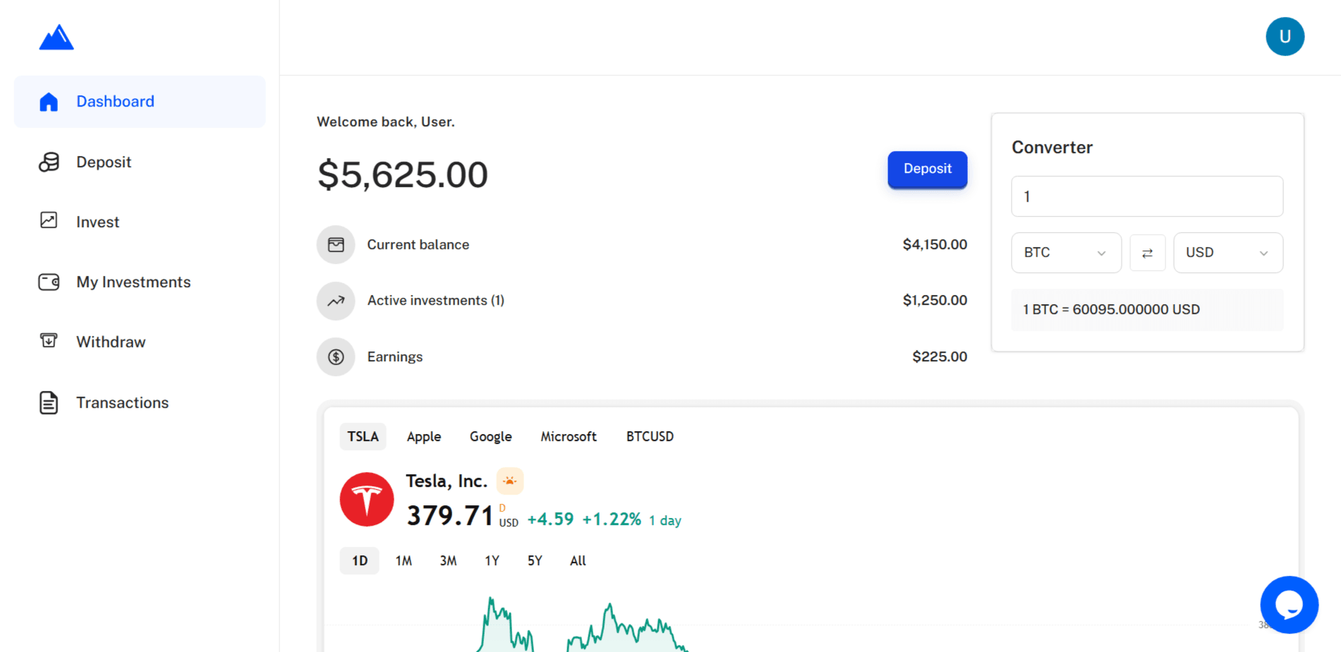 Visawise dashboard desktop